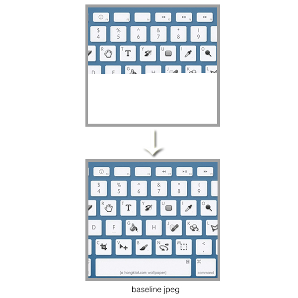 Chart showing image with baseline format